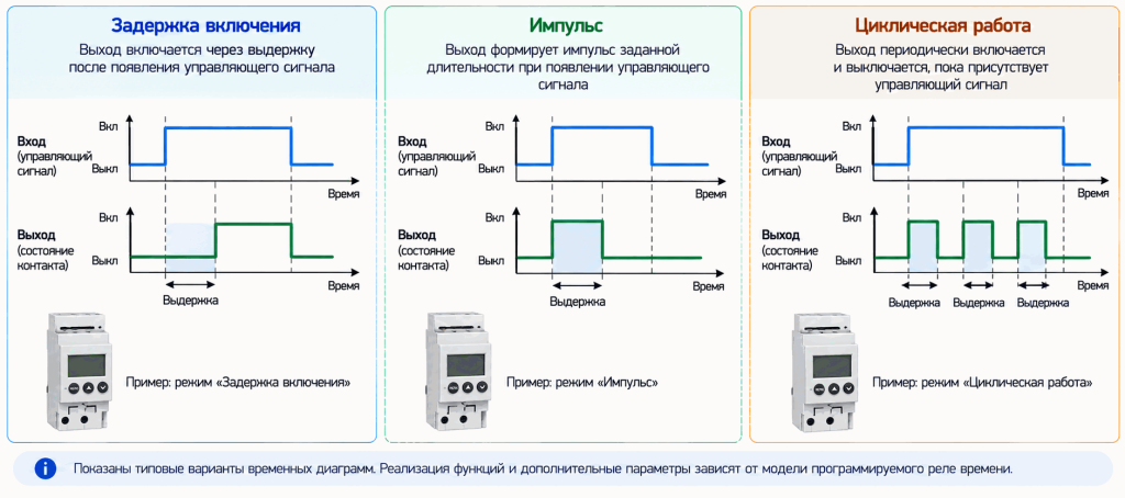 Временные диаграммы режимов программируемого реле времени Временные диаграммы режимов программируемого реле времени