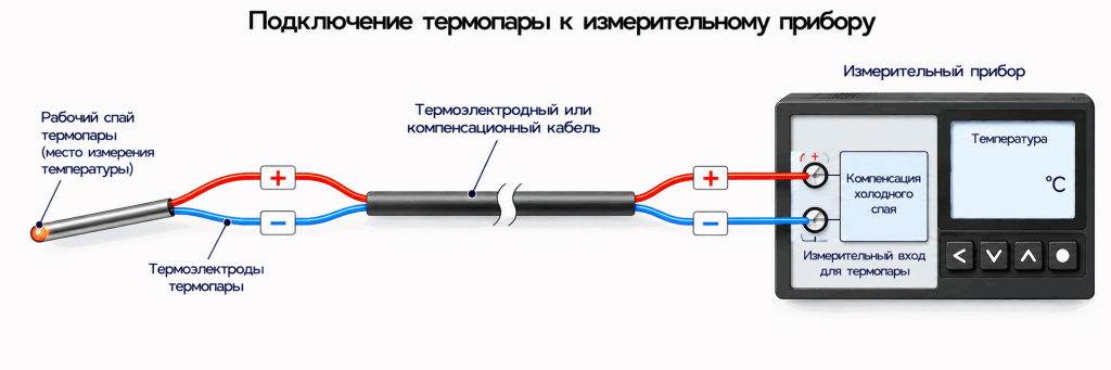 Схема подключения термопары к измерительному прибору с соблюдением полярности Схема подключения термопары к измерительному прибору с соблюдением полярности