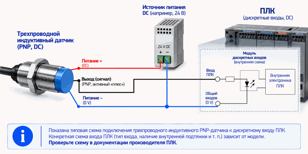 Подключение индуктивного PNP-датчика к дискретному входу ПЛК Подключение индуктивного PNP-датчика к дискретному входу ПЛК
