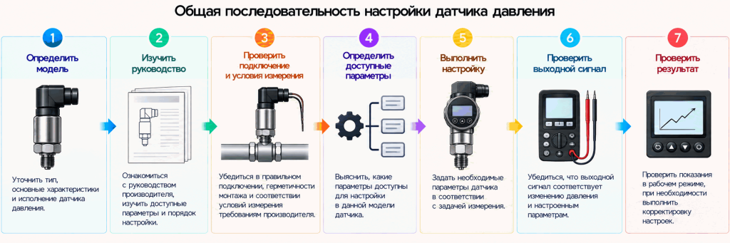 Последовательность настройки датчика давления