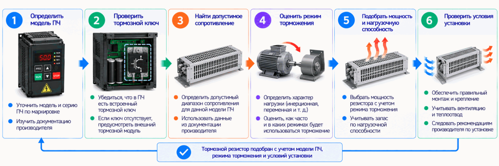 Алгоритм подбора тормозного резистора для частотного преобразователя Алгоритм подбора тормозного резистора для частотного преобразователя