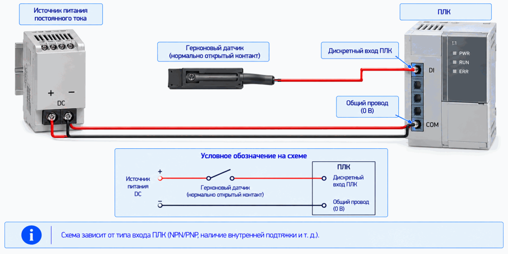 Схема подключения герконового датчика с сухим контактом к дискретному входу ПЛК
