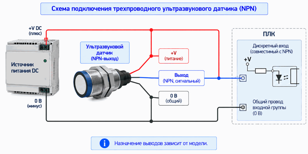 Схема подключения ультразвукового датчика NPN к дискретному входу ПЛК Схема подключения ультразвукового датчика NPN к дискретному входу ПЛК