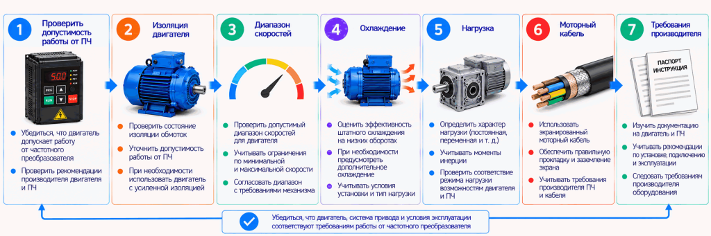Проверка совместимости электродвигателя с частотным преобразователем Проверка совместимости электродвигателя с частотным преобразователем