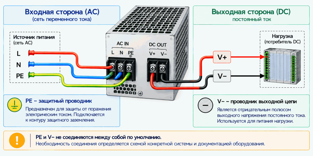 Отличие PE от V− блока питания Отличие PE от V− блока питания