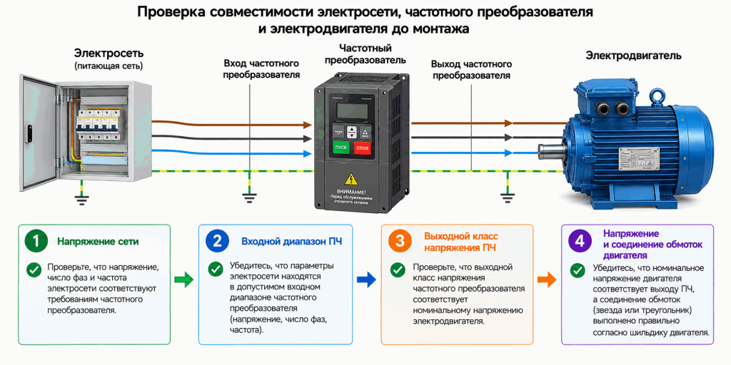 Проверка совместимости электросети, частотного преобразователя и электродвигателя по напряжению и схеме соединения обмоток Проверка совместимости электросети, частотного преобразователя и электродвигателя по напряжению и схеме соединения обмоток