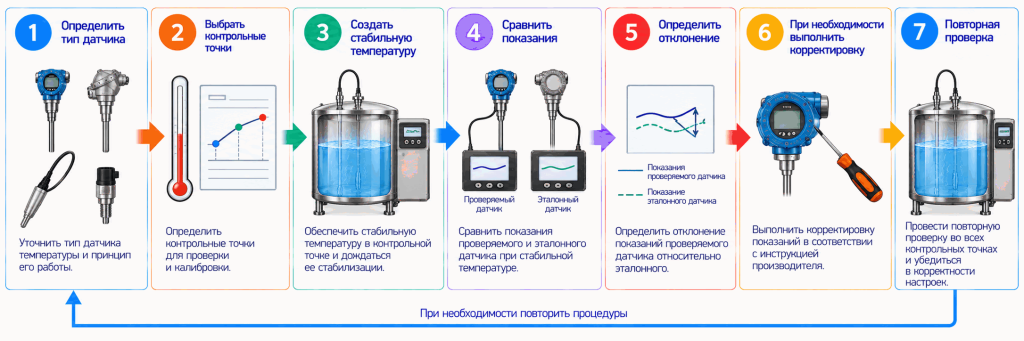 Последовательность калибровки датчика температуры Последовательность калибровки датчика температуры