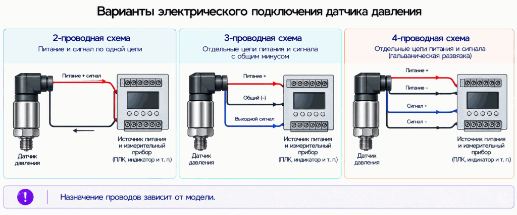 varianty-podklyucheniya-datchika-davleniya.png