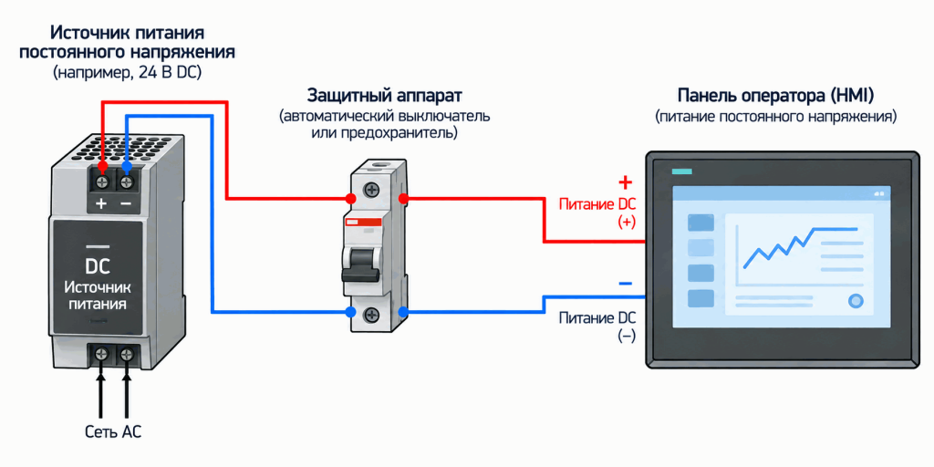 Схема подключения питания панели оператора HMI Схема подключения питания панели оператора HMI