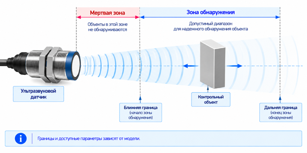 Настройка ближней и дальней границ зоны обнаружения ультразвукового датчика Настройка ближней и дальней границ зоны обнаружения ультразвукового датчика