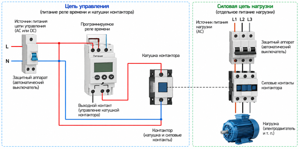 Схема управления контактором с помощью программируемого реле времени Схема управления контактором с помощью программируемого реле времени