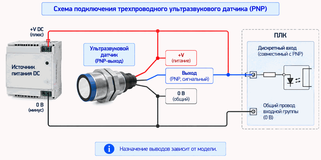 Схема подключения трехпроводного ультразвукового датчика PNP к дискретному входу ПЛК Схема подключения трехпроводного ультразвукового датчика PNP к дискретному входу ПЛК