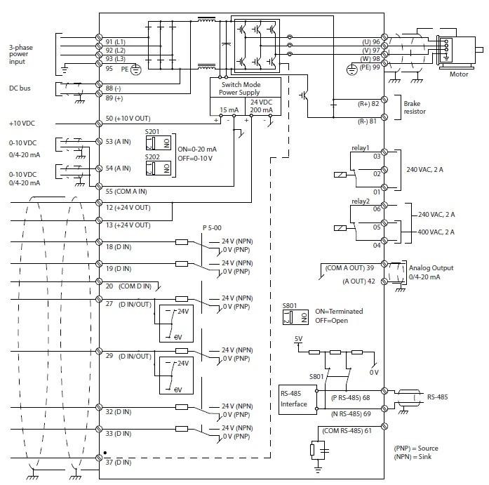 FC 202N110T4E20H2XGCXXXSXXXXAXBXCXXXXDX Danfoss fc-202n110t4e20h2xgcxxxsxxxxaxbxcxxxxdx-danfoss